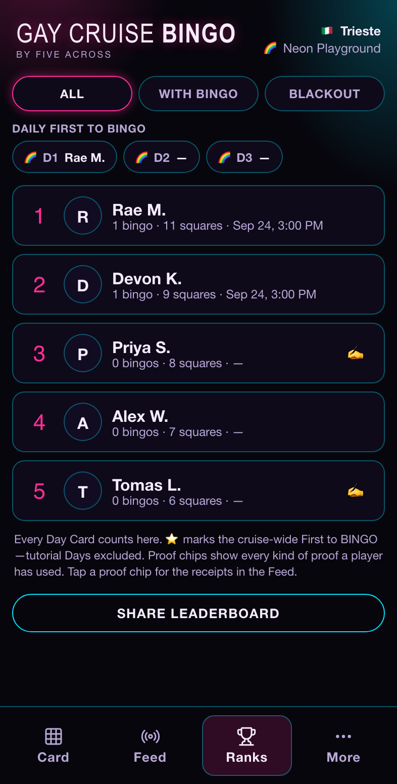 The cruise's leaderboard on demo data with invented names. Shared rankings gave the group a way to compare progress.