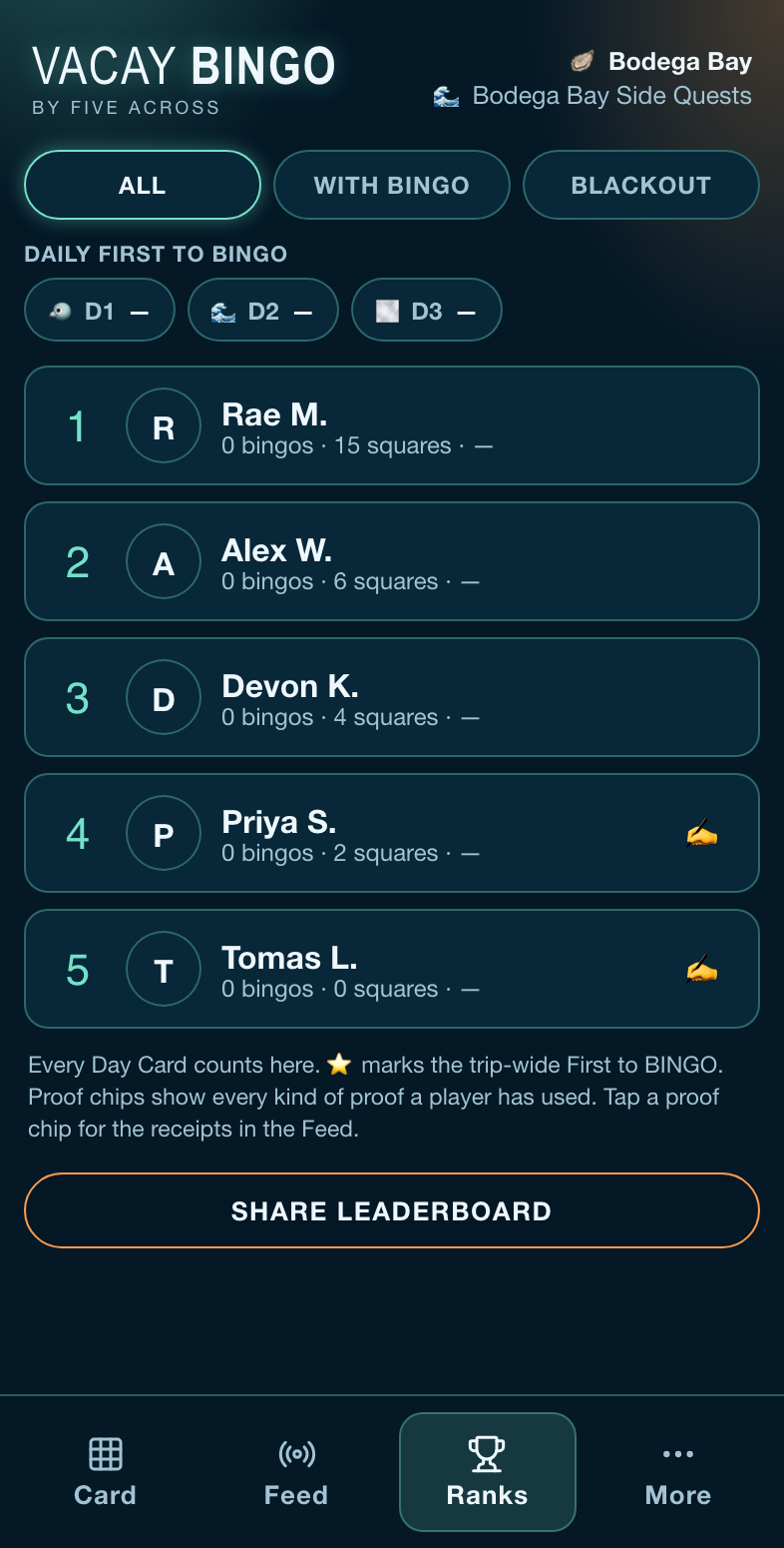 A demo leaderboard with invented names and the real weekend's spread of marks: one player far ahead, a few squares for everyone else, and no daily First to BINGO on any day.