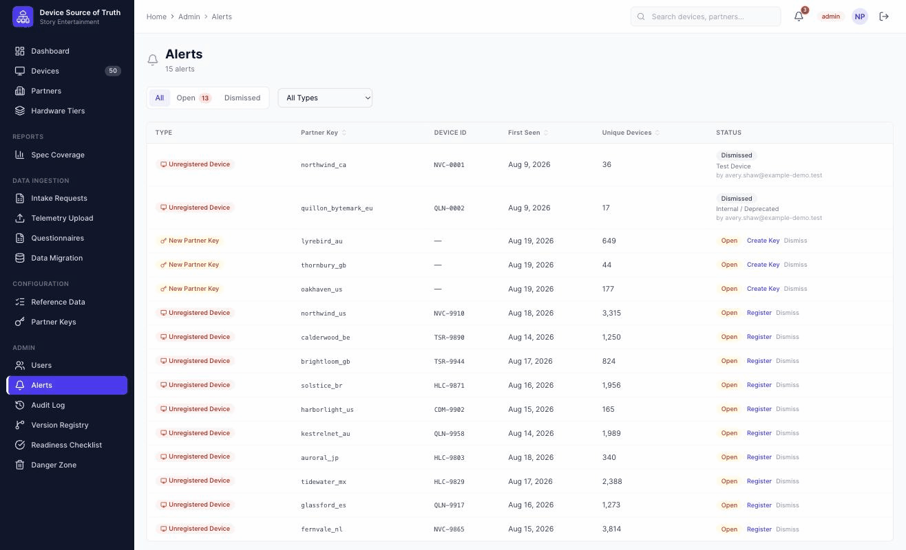 The exception queue on the deployed demo: fifteen alerts, every one of the two types the system actually emits—Unregistered Device and New Partner Key, both raised by telemetry uploads. Each alert carries its own remedy—Register Device, Create Key, or Dismiss—and a dismissed row keeps its reason and the actor who dismissed it, so a closed exception still explains itself.